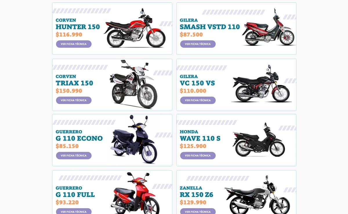 banco nacion motos 48 cuotas - Cómo anotarse en los créditos para comprar motos del Banco Nación