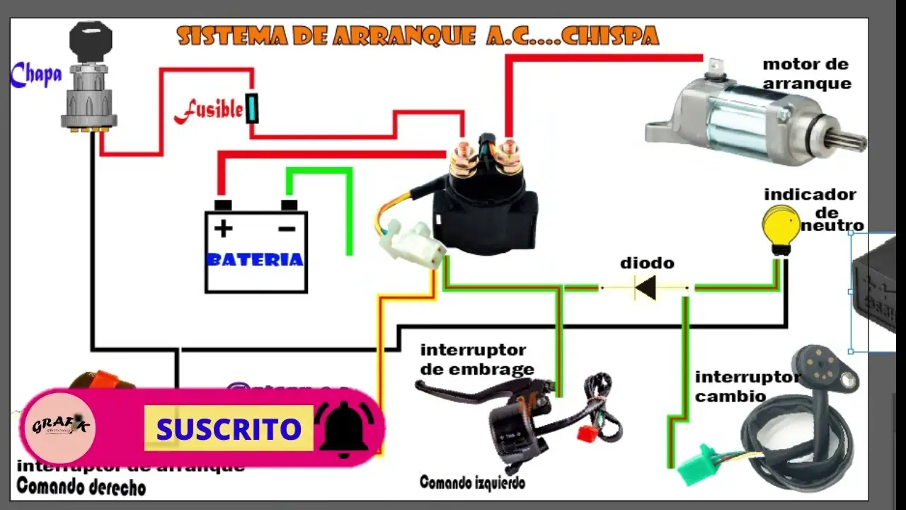 sistema de encendido motocicleta - Cómo funciona el sistema de encendido