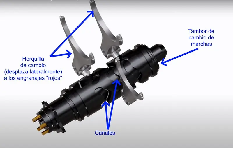 como se desplazan los cambios de velocidades motocicleta - Cómo funciona el sistema de transmisión en las motos
