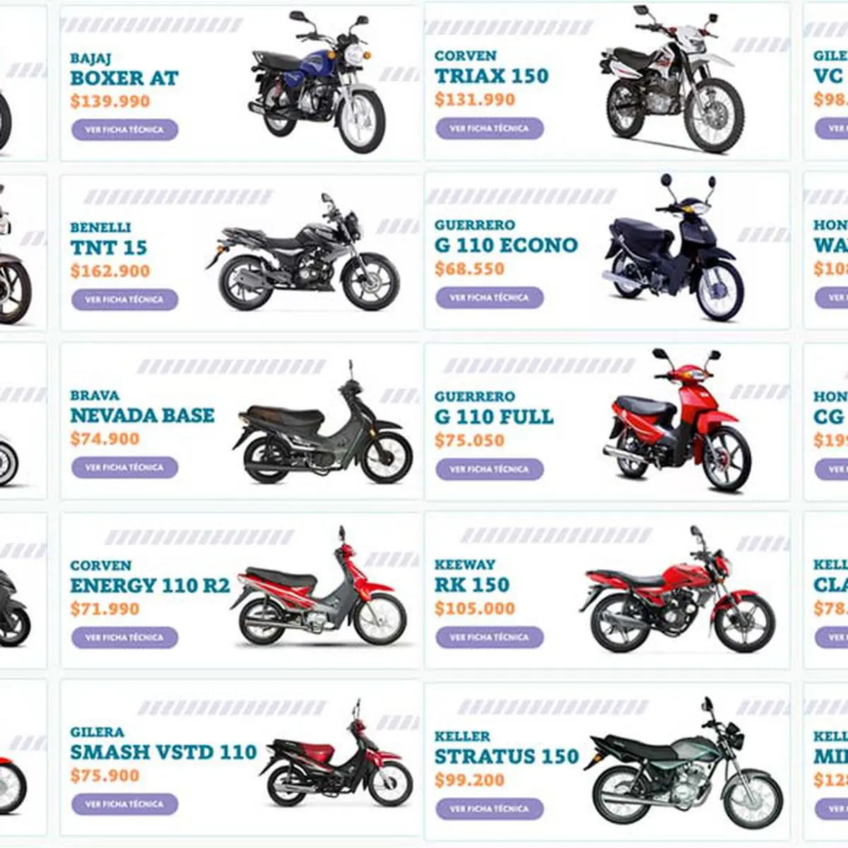 planes de motos - Cómo inscribirse en el Plan de motos