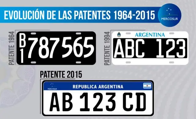 patentes de motos en argentina - Cómo saber el año de una motocicleta por la patente argentina