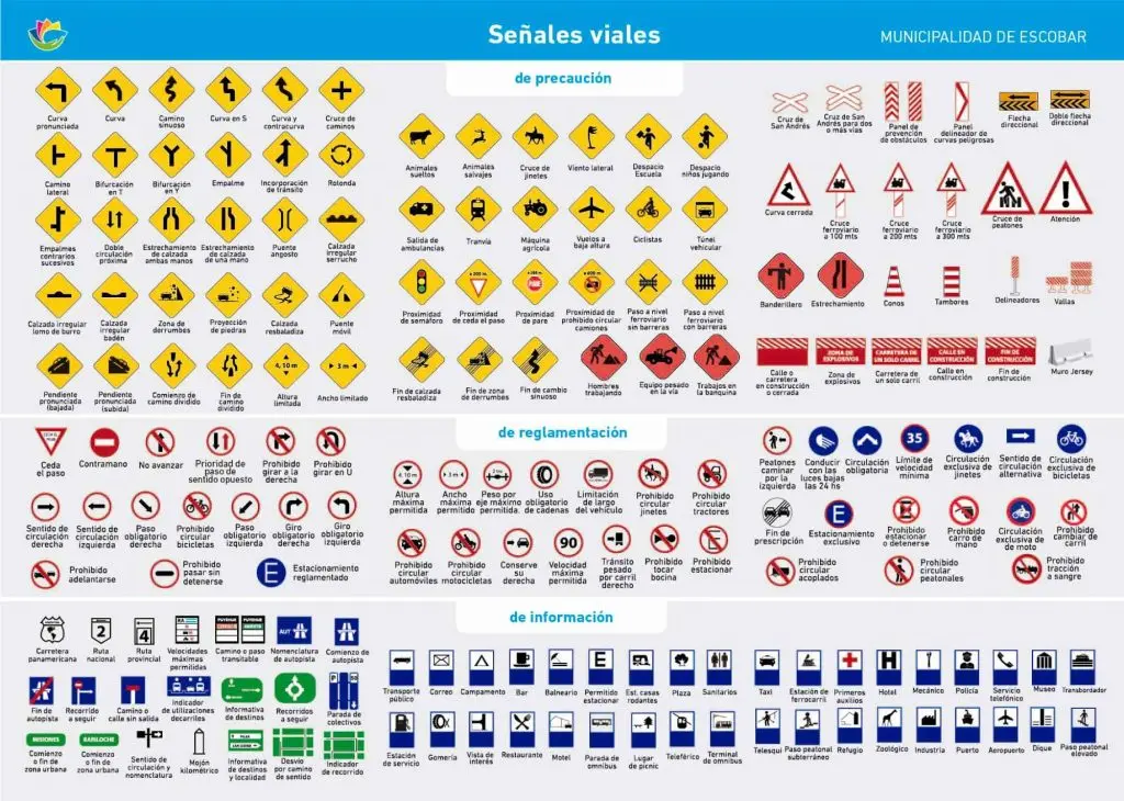 señales de transito para prueba de motocicleta quilmes - Cómo saber si pase la prueba de conducir