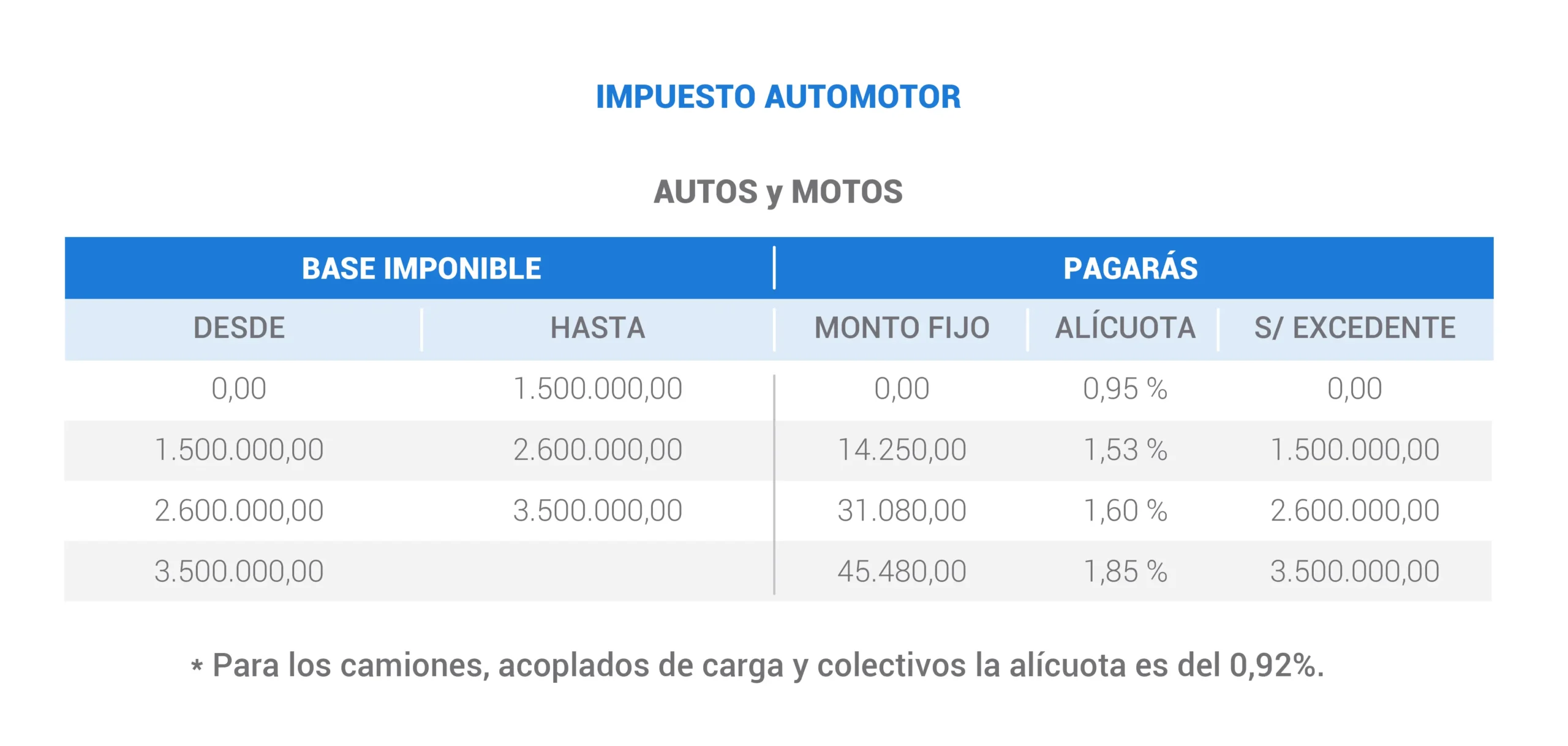 Rentas Patentes Motos Córdoba - Cómo saber si tengo deuda de patente Córdoba rentas patentes motos cordoba - Cómo saber si tengo deuda de patente Córdoba