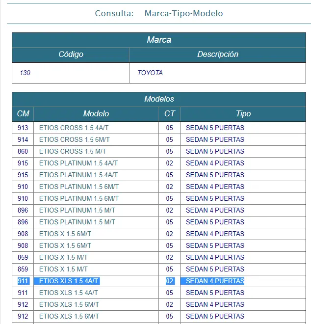 valuacion fiscal motos - Cómo se calcula el valor fiscal de un vehículo