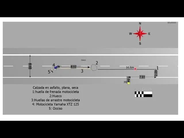 calculos de velocidad de una motocicleta por huella de frenado - Cómo se calcula la reaccion de frenado