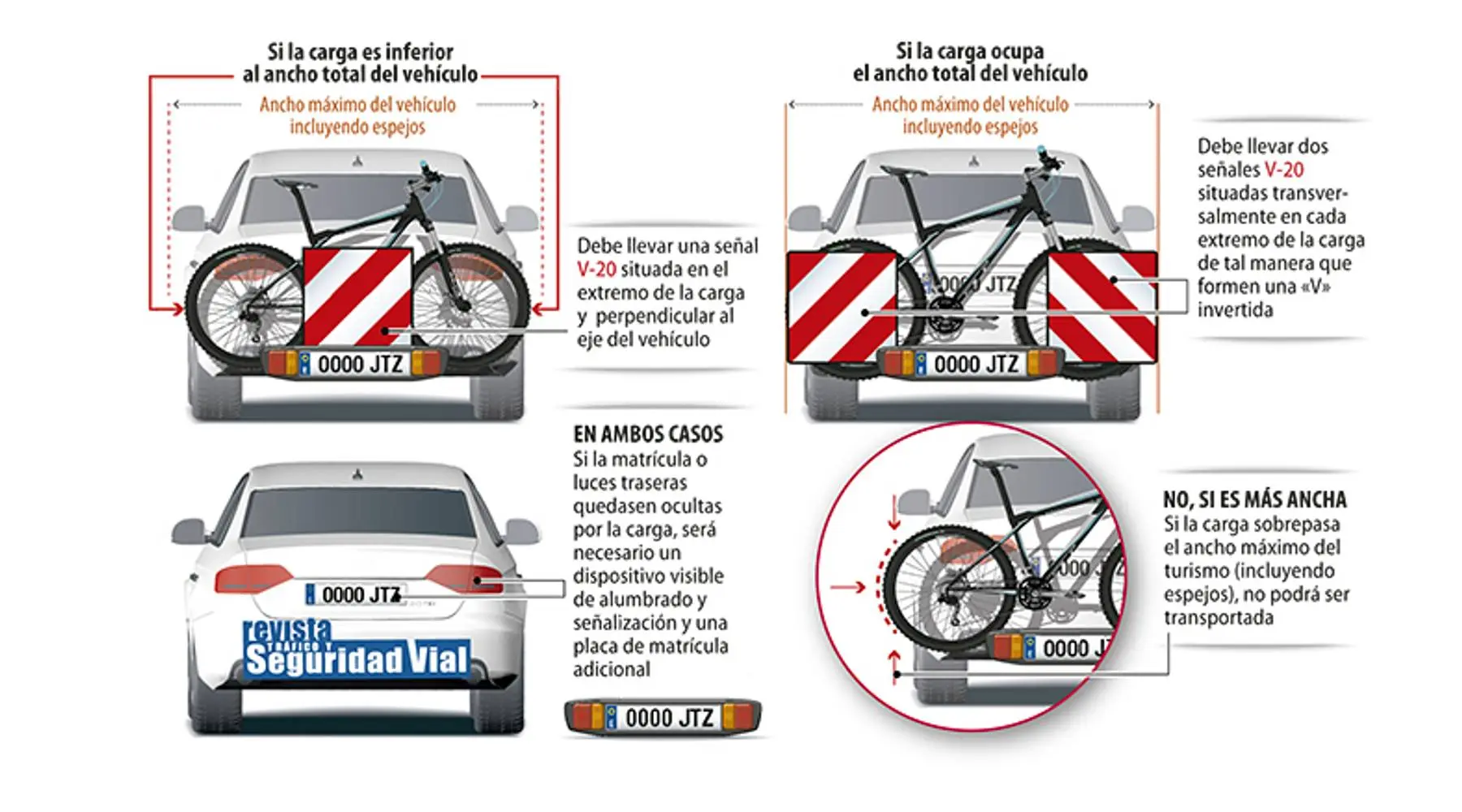 en una motocicleta puede sobresalir la carga por los lados - Cómo se debe señalizar la carga que sobresale de una motocicleta