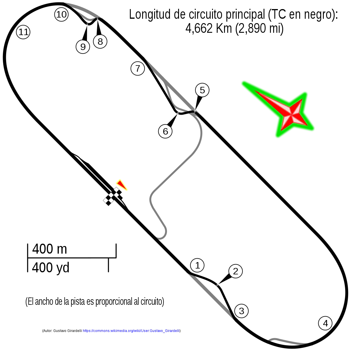 Autódromo Gálvez Motos: El destino ideal para los amantes de las dos ruedas - Cuál es el autódromo más grande de Argentina autodromo galvez motos - Cuál es el autódromo más grande de Argentina