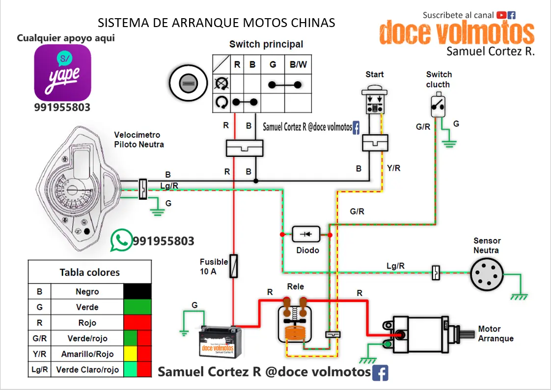 sistema de arranque motocicleta - Cuál es el funcionamiento del motor de arranque