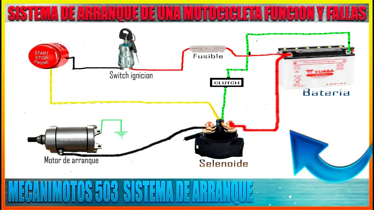 como es el sistema de arranque de una motocicleta - Cuál es el funcionamiento del sistema de arranque