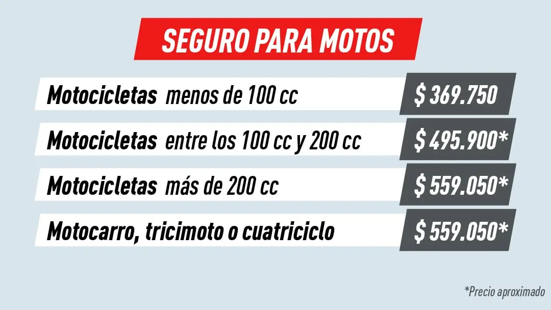 seguro para motos - Cuál es el mejor seguro de moto