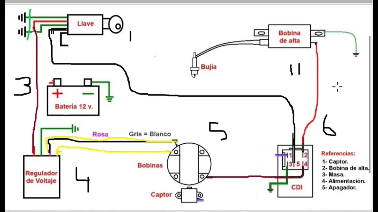 conexiones electricas de una motocicleta - Cuál es el sistema de carga de una moto