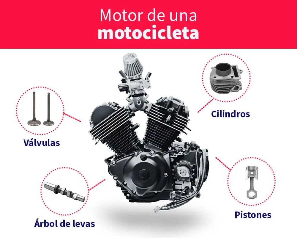 como funciona una motocicleta - Cuál es el sistema de la moto