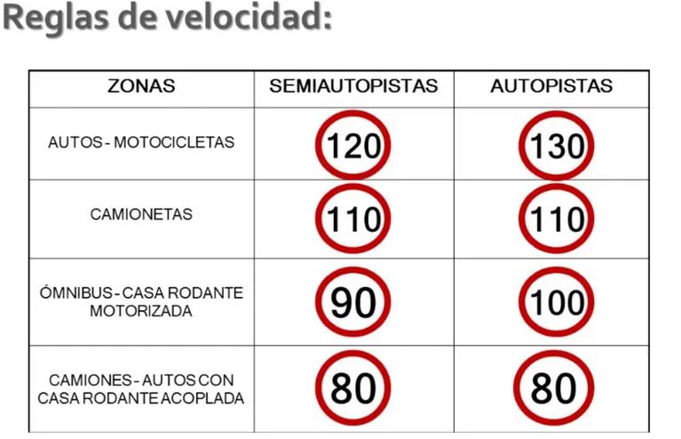 cuál es la velocidad máxima para una motocicleta en avenidas - Cuál es la velocidad máxima permitida para una motocicleta en una vía urbana con plataforma única de calzada y acera