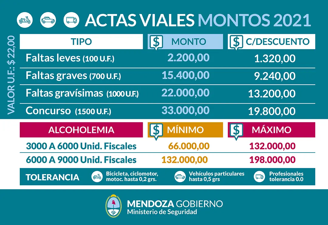 Circulación de motocicletas y ley de tránsito en Mendoza - Cuáles son las 5 normas de tránsito circulacion motocicleta ley transito mendoza - Cuáles son las 5 normas de tránsito