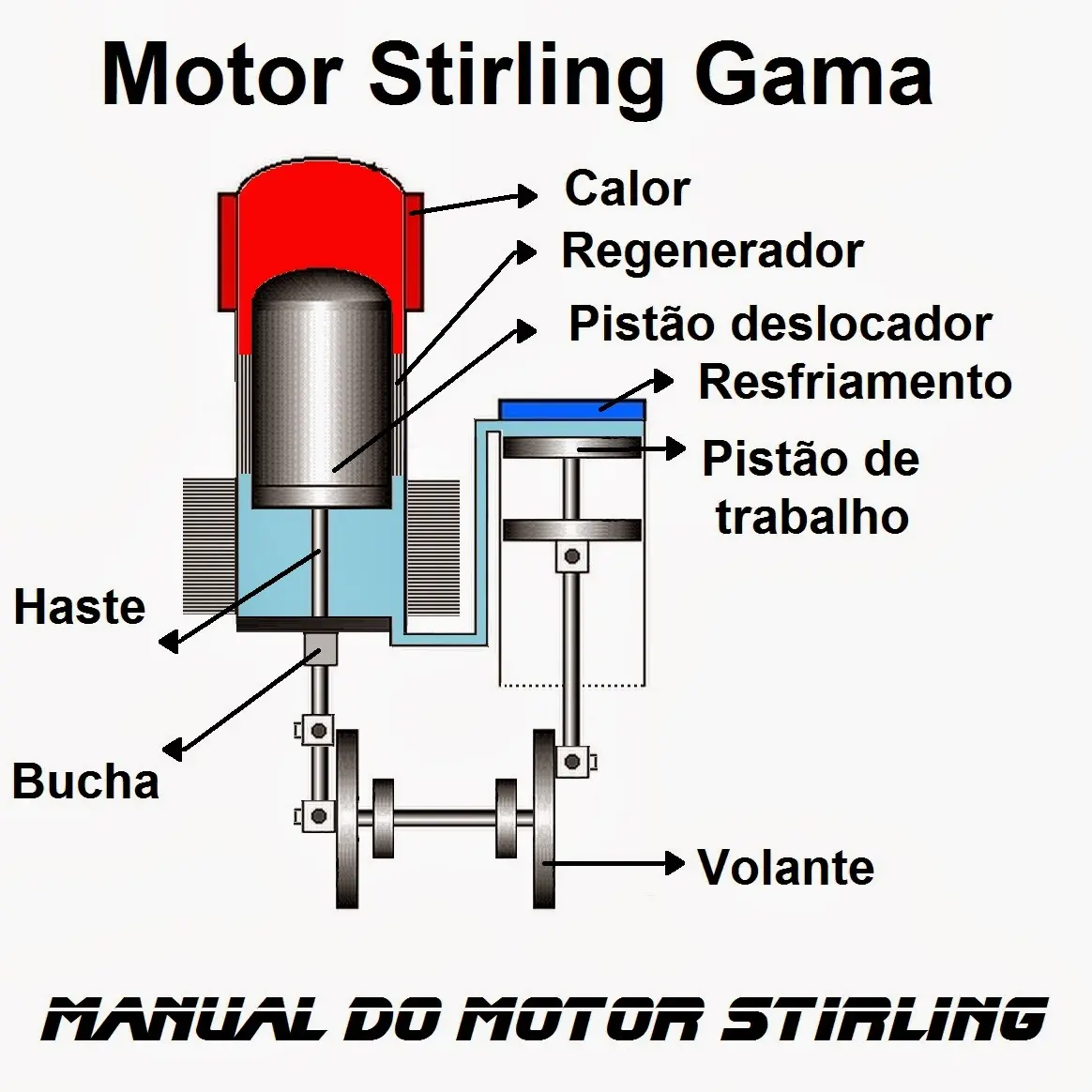 motor stirling conpartes deunmoyor de motocicleta - Cuáles son las partes del motor Stirling