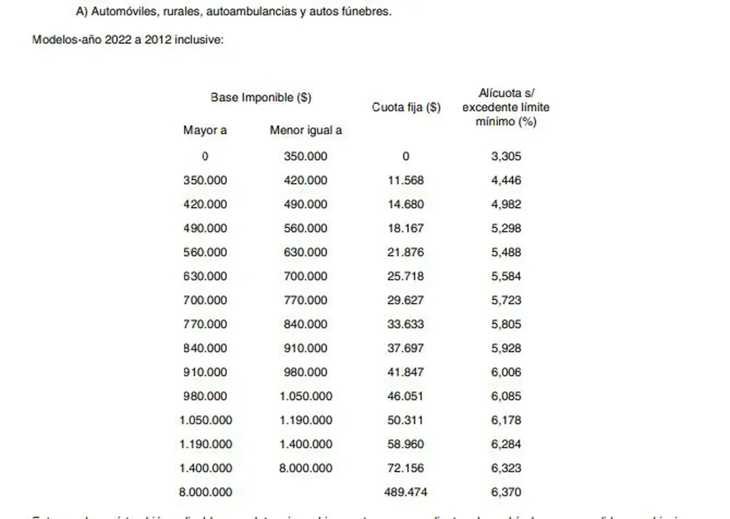 cuanto es el precio anual de patente de motocicleta - Cuándo hay que pagar la patente 2023