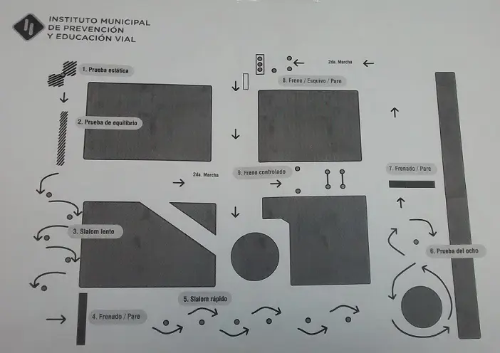 guia del buen conductor motos cordoba - Cuántas preguntas son en el examen de conducir Córdoba