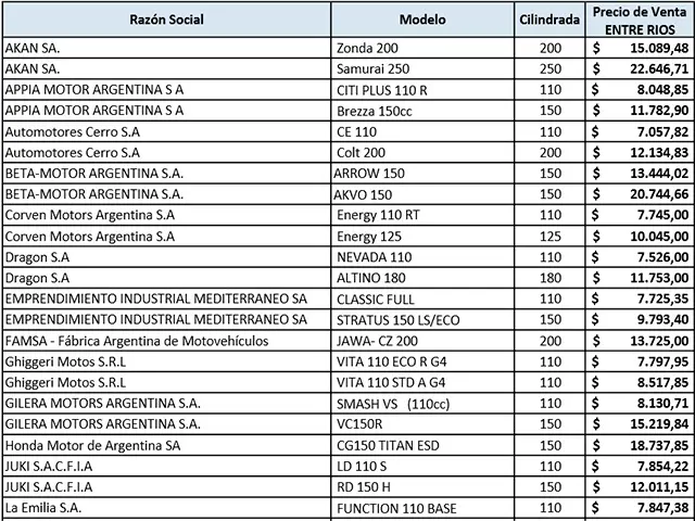 Lista de precios de taller de motos: ¿Cuánto cobra un taller de motos por hora? - Cuánto cobra un taller de motos por hora lista de precios taller de motos - Cuánto cobra un taller de motos por hora