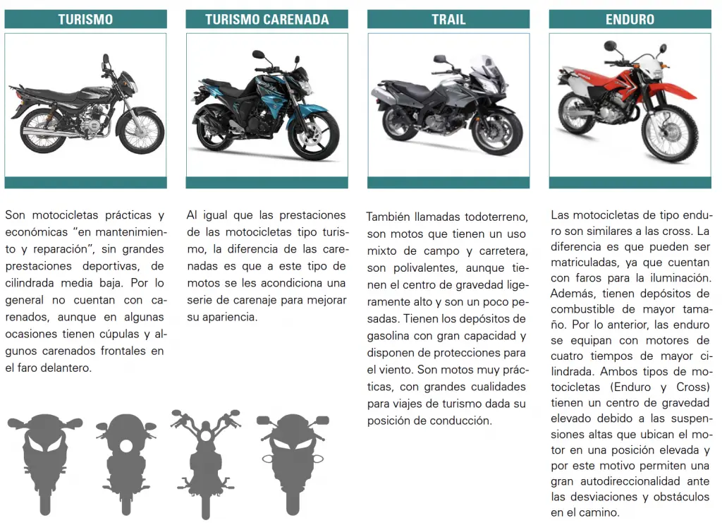 valoracion de una motocicleta - Cuánto cuesta el impuesto de transmisiones patrimoniales de un coche en Madrid