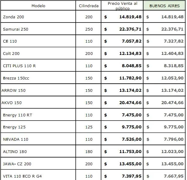 Lista de precios de taller de motos: ¿Cuánto cobra un taller de motos por hora? - Cuánto cuesta la hora de trabajo de un mecanico lista de precios taller de motos - Cuánto cuesta la hora de trabajo de un mecanico