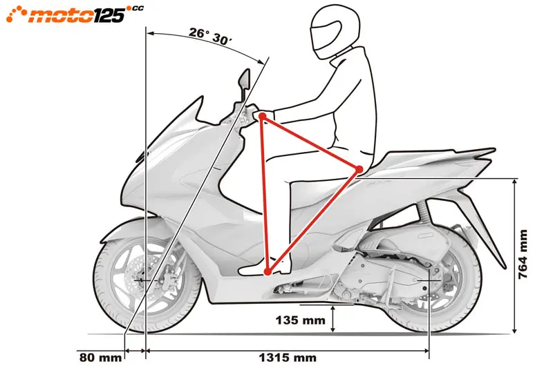 medidas motocicleta 125 - Cuánto mide la Honda Forza 125