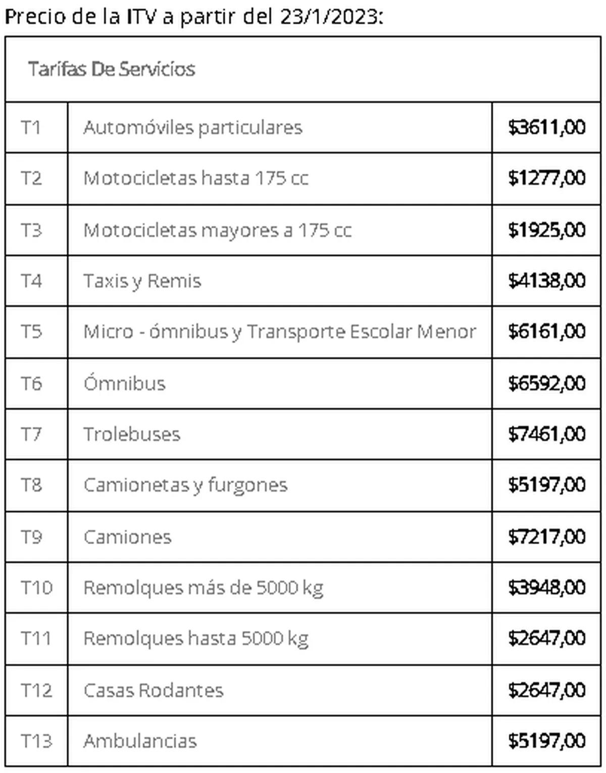 Valor VTV para motos: todo lo que necesitas saber - Cuánto sale la VTV 2024 valor vtv para motos - Cuánto sale la VTV 2024