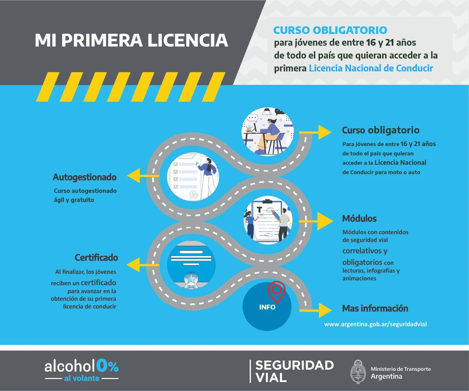 Perdí mi carnet de motocicleta en la Municipalidad de Corrientes - Cuánto se tarda en hacer un duplicado del carnet de conducir perdi mi carnet de motocicleta en municipalidad de corrientes - Cuánto se tarda en hacer un duplicado del carnet de conducir