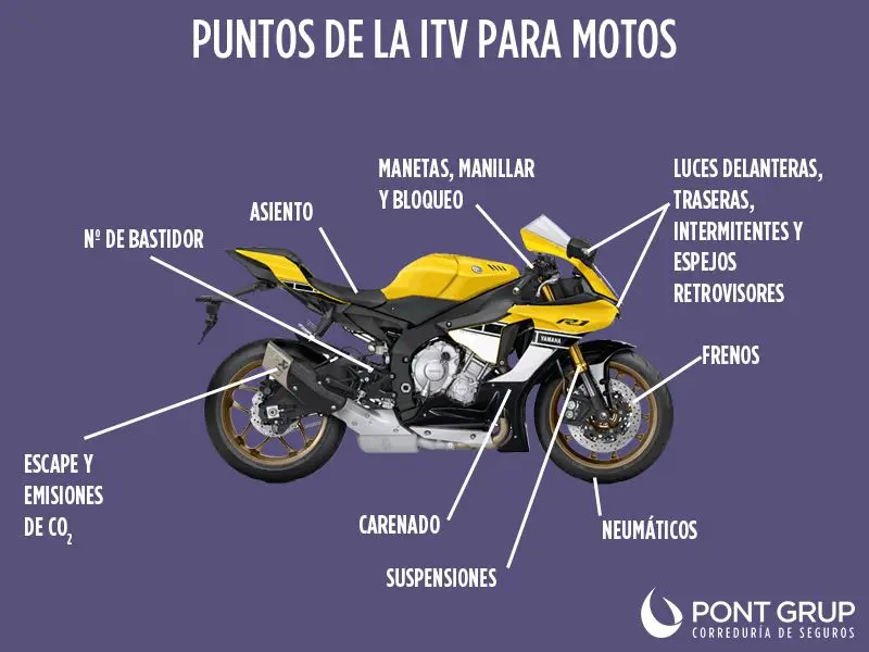 itv de motos - Cuánto vale ITV motos