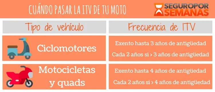 itv en motos cada cuanto - Cuántos años se pasa la ITV