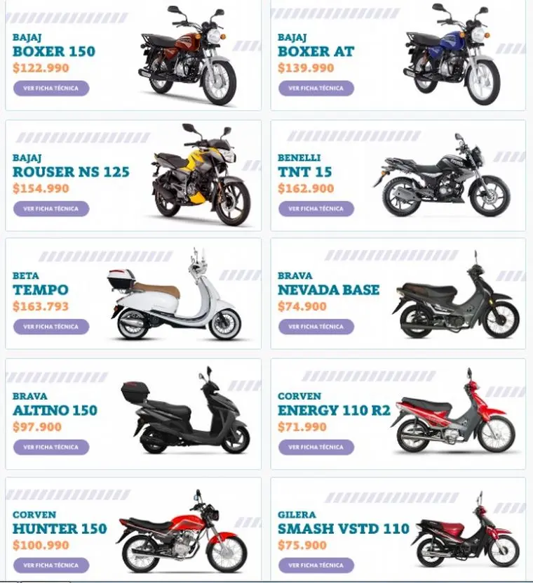 cuotas para motos - Cuántos años se puede financiar una moto