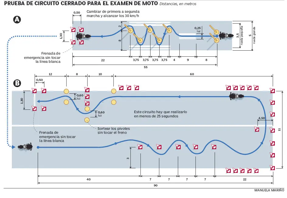 Examen de motos práctico: ¿Cuántos fallos se pueden tener? - Cuántos fallos se pueden tener en el examen práctico de conducir moto examen de motos practico - Cuántos fallos se pueden tener en el examen práctico de conducir moto