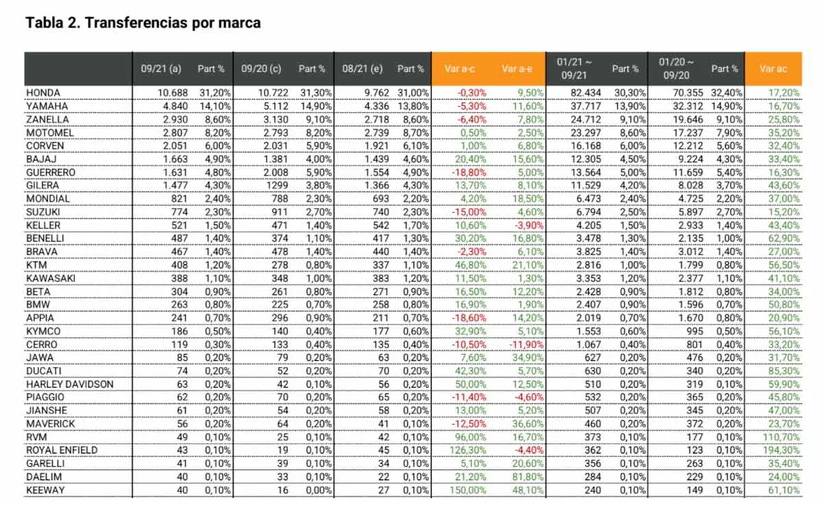 tabla de valores de motos usadas - Las modificaciones añaden valor a una motocicleta