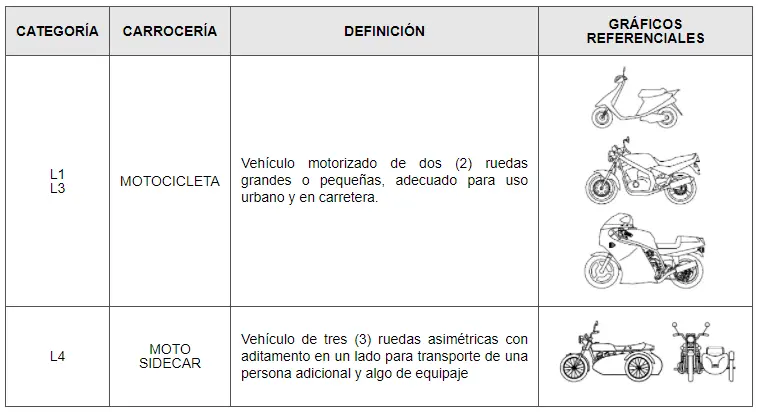 categoria motos licencia - Qué categoría es de moto