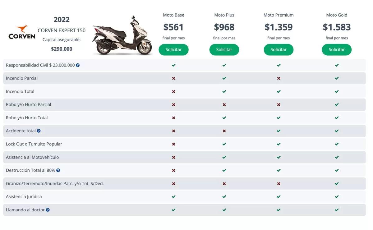 compañias de seguros de motos - Qué compañía es prima