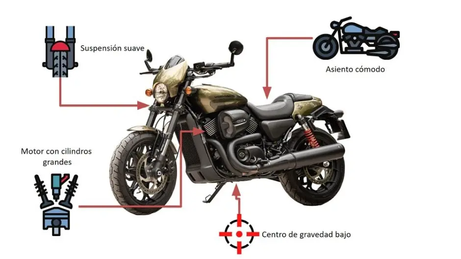 cosas basicas de motos - Que debes llevar en tu moto
