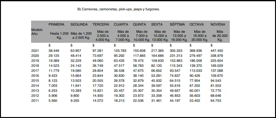 Cómo calcular el valor de la patente de una motocicleta - Qué diferencia hay entre valor venal y valor de mercado como calcular el valor de la patente de una motocicleta - Qué diferencia hay entre valor venal y valor de mercado