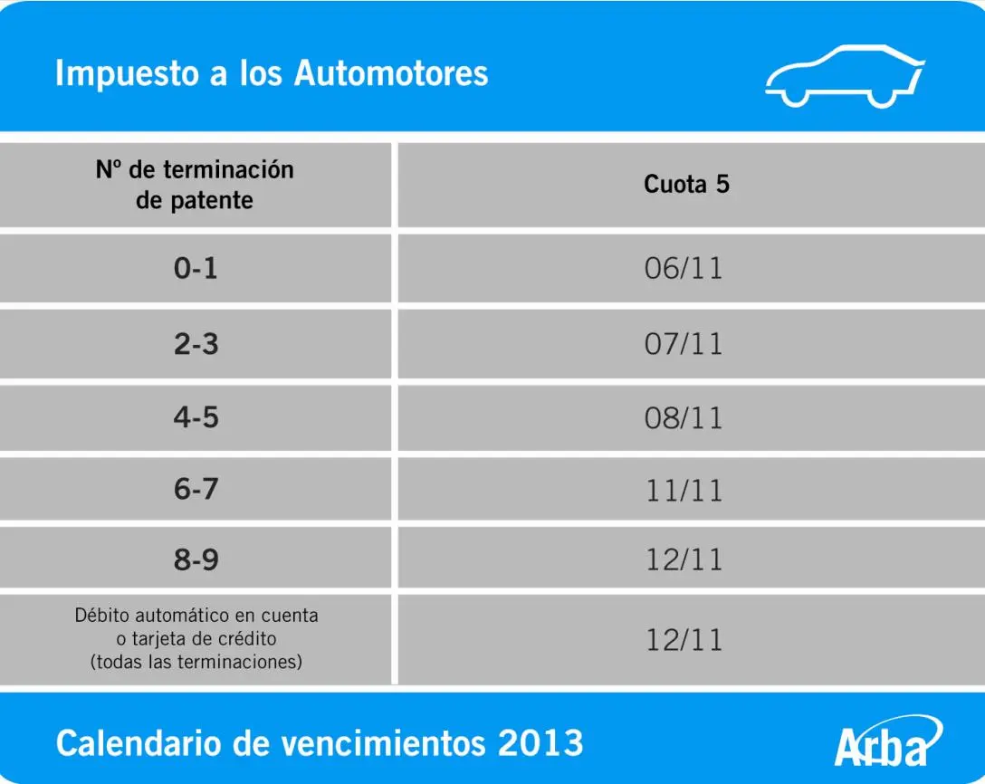 Impuesto Automotor Arba Full Time Motos