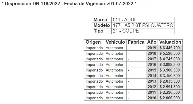 DNRPA Valuaciones de Motos - Qué es el valor tabla de una moto dnrpa valuaciones de motos - Qué es el valor tabla de una moto