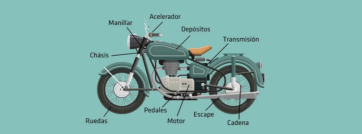 partes elementales de una motocicleta - Qué es fundamental en el uso de una motocicleta
