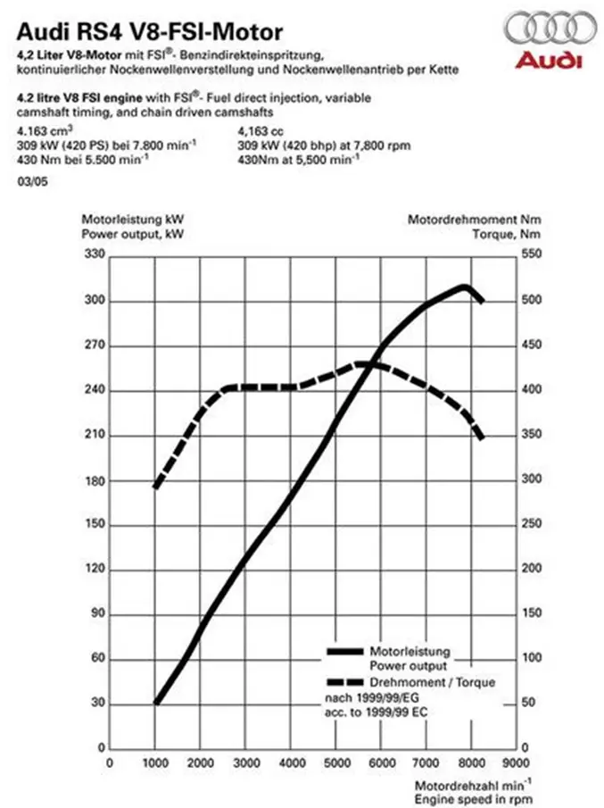 curva relacion potencia cilindrada motor motocicleta - Qué es la curva de potencia de un motor