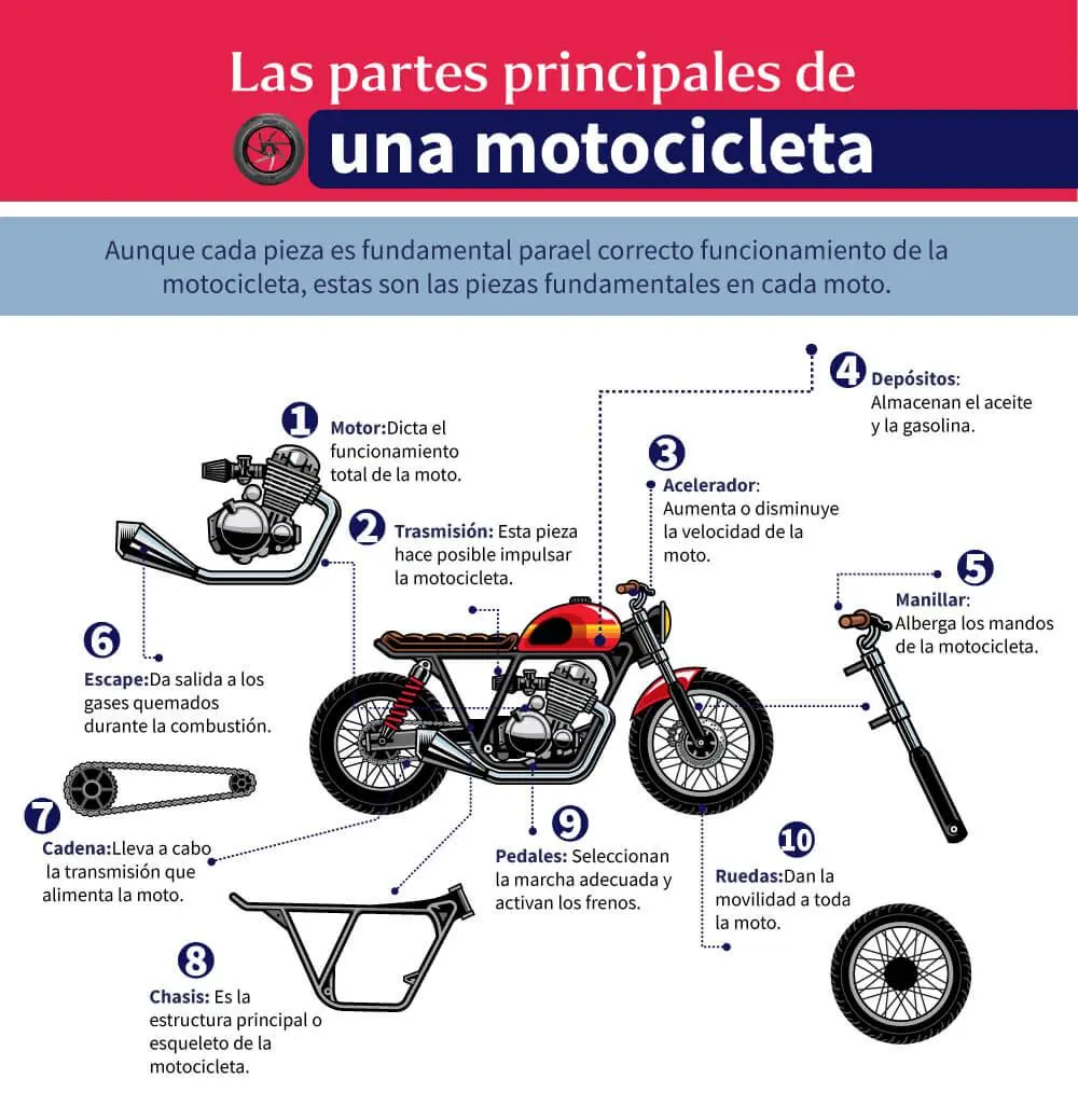 radicacion de una motocicleta - Qué es la radicación del automotor y cómo se averigua