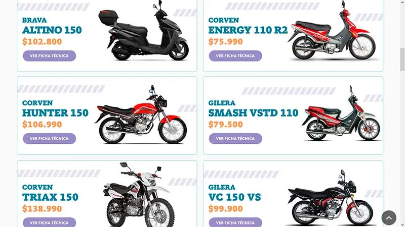 motos en cuotas - Qué es sacar una moto financiada