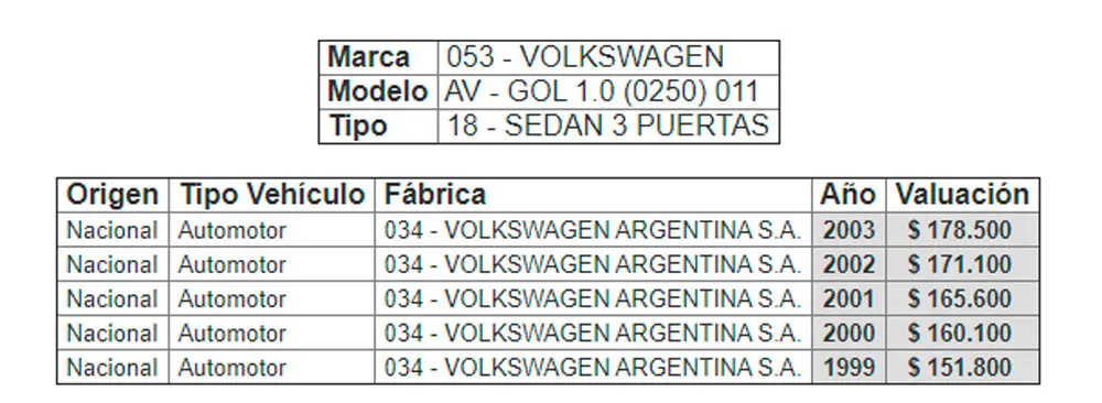 valor de tabla motos - Qué es tasar una moto