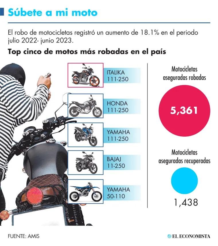 seguros para motos recomendados - Qué es un seguro todo riesgo para moto