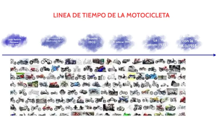 linea de tiempo de las motos - Qué es una moto de 5 tiempos