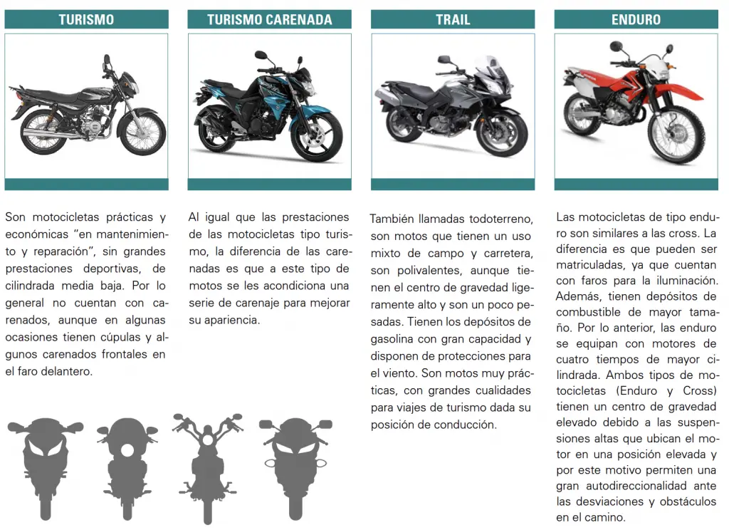 analisis comparativo de una motocicleta - Que gasta más un coche o una moto