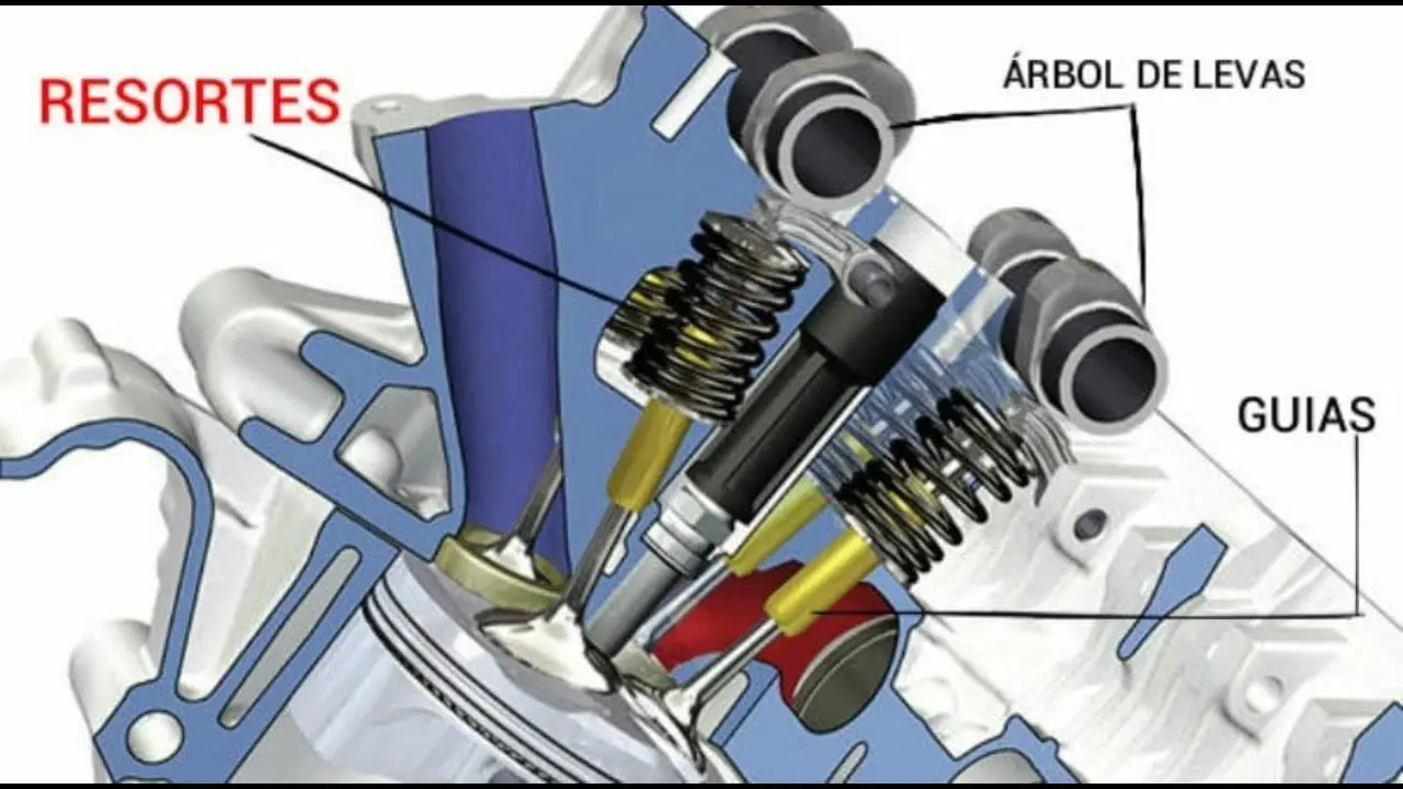 como sacar guias de valvulas de motos - Qué herramienta se necesita para desmontar o montar las guías de válvula
