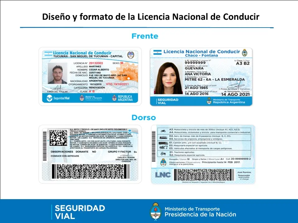 Ampliar categoría a carnet de motocicleta en CABA - Qué licencias están prorrogadas en CABA ampliar categoria a carnet de motocicleta en caba - Qué licencias están prorrogadas en CABA