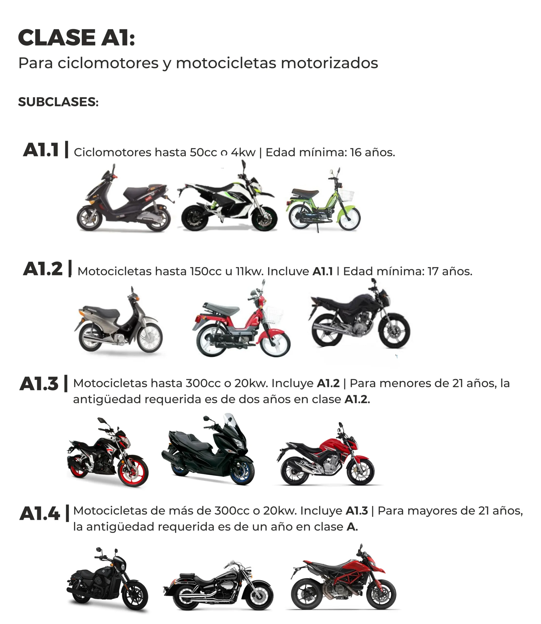 edad para manejar motos argentina - Qué moto puedo manejar con 18 años en Argentina