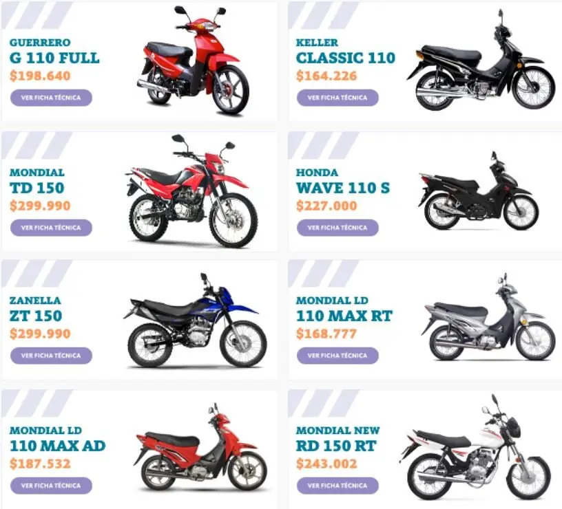 motos baratas argentina - Qué motos son las más baratas